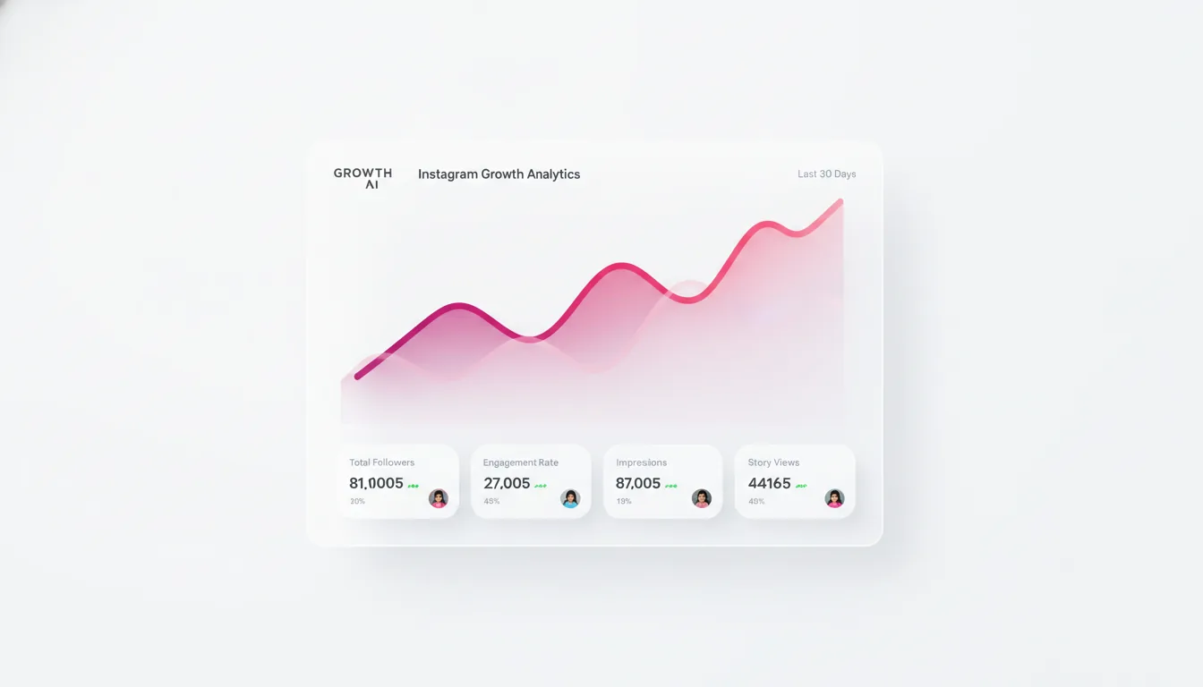 Painel do Turbinei exibindo crescimento diário de seguidores reais no Instagram