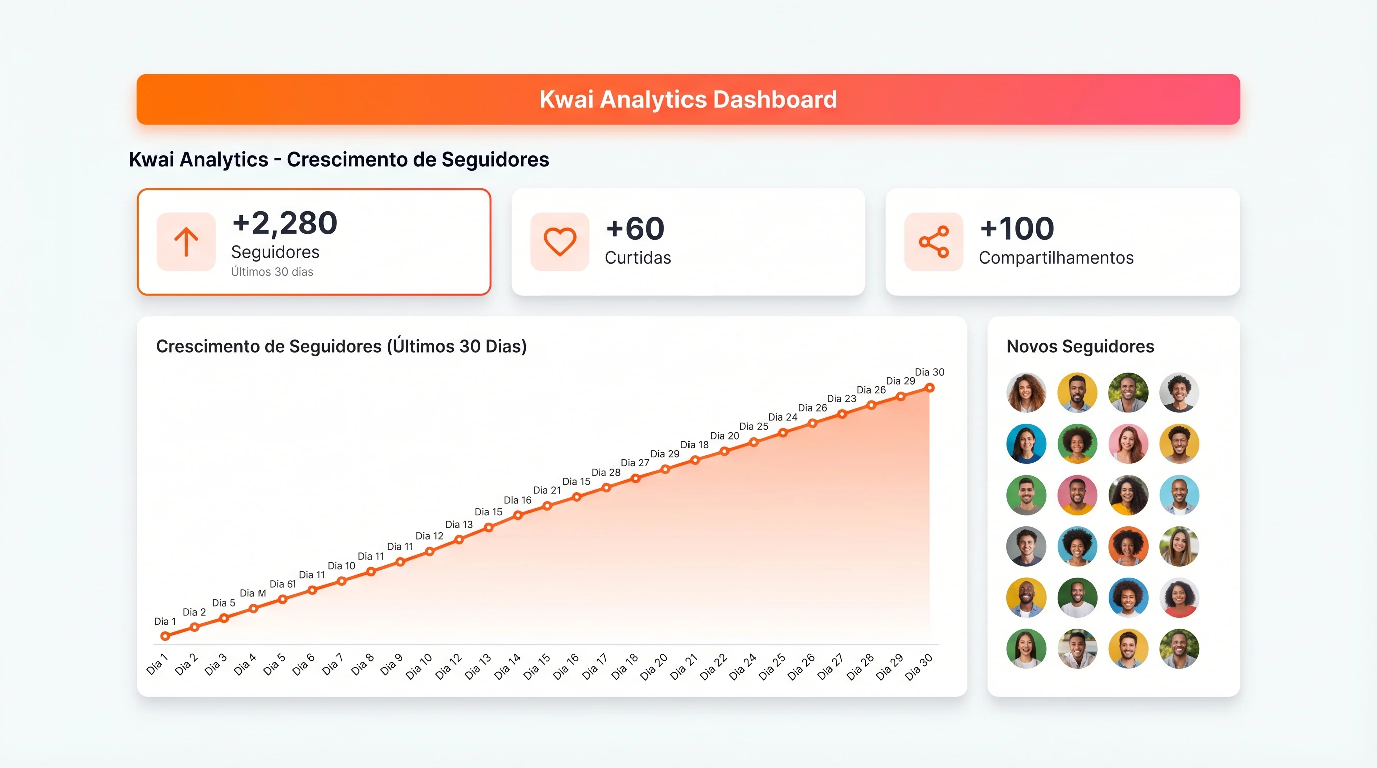 Panel Turbinei mostrando crecimiento real de seguidores en Kwai con entrega diaria